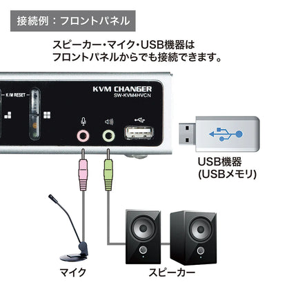 Automatic PC switch (4:1) compatible with both USB and PS/2 consoles SW-KVM4HVCN
