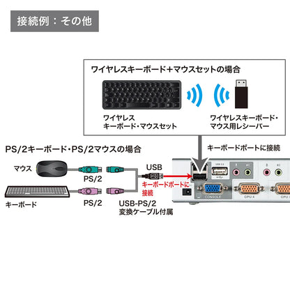 Automatic PC switch (4:1) compatible with both USB and PS/2 consoles SW-KVM4HVCN