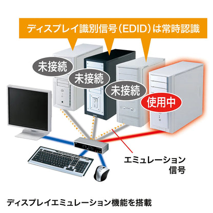 Automatic PC switch (4:1) compatible with both USB and PS/2 consoles SW-KVM4HVCN