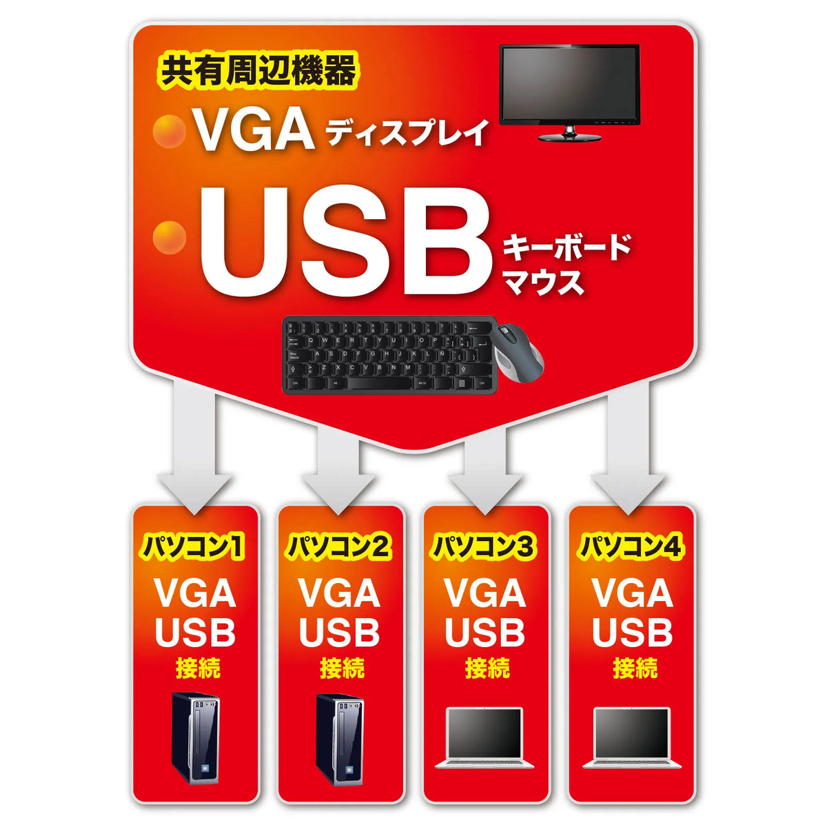 パソコン自動切替器(4:1) SW-KVM4LUN2