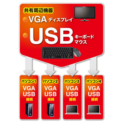 パソコン自動切替器(4:1) SW-KVM4LUN2