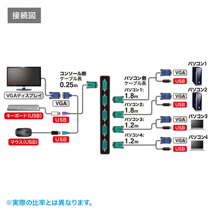 パソコン自動切替器(4:1) SW-KVM4LUN2