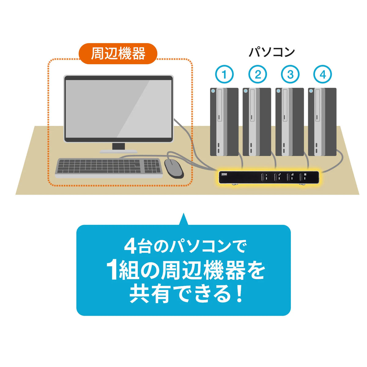パソコン自動切替器(4:1) SW-KVM4LUN2