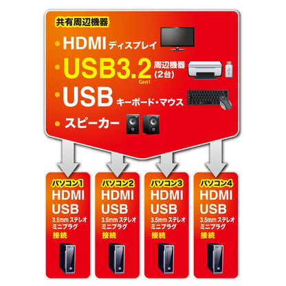4K compatible HDMI PC automatic switch (4:1) SW-KVM4U3HD