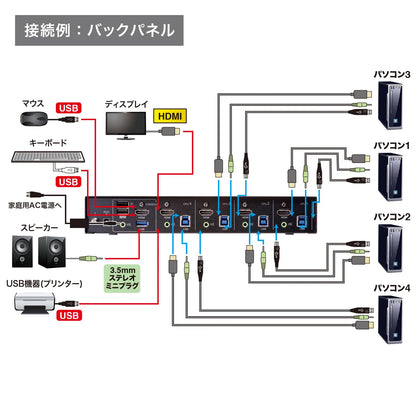 4K compatible HDMI PC automatic switch (4:1) SW-KVM4U3HD