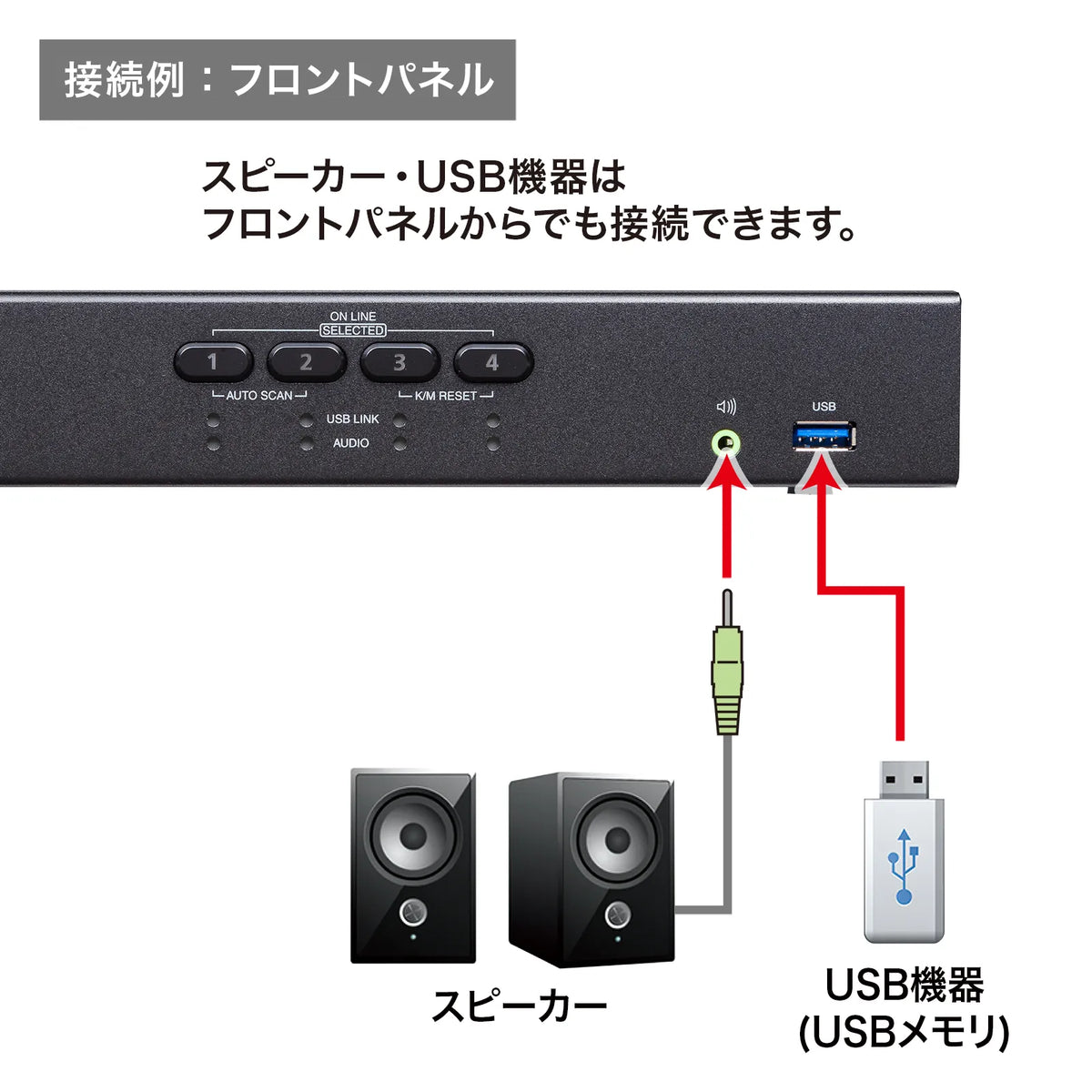 4K compatible HDMI PC automatic switch (4:1) SW-KVM4U3HD