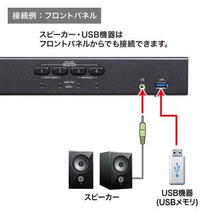 4K compatible HDMI PC automatic switch (4:1) SW-KVM4U3HD