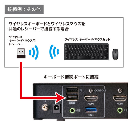 4K compatible HDMI PC automatic switch (4:1) SW-KVM4U3HD
