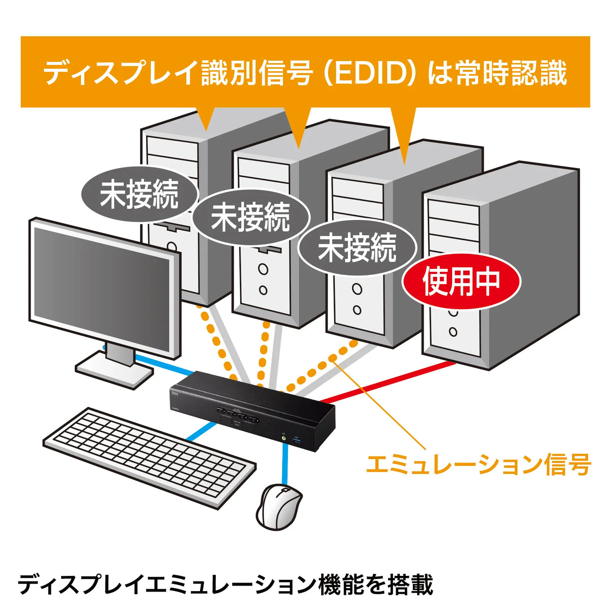 4K compatible HDMI PC automatic switch (4:1) SW-KVM4U3HD