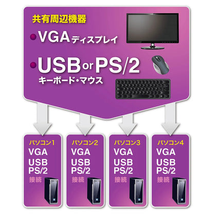 PS/2 and USB compatible automatic PC switch (4:1) SW-KVM4UP