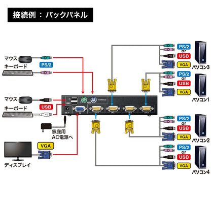 PS/2 and USB compatible automatic PC switch (4:1) SW-KVM4UP