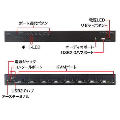 HDMI-compatible automatic PC switch (8:1) SW-KVM8HU