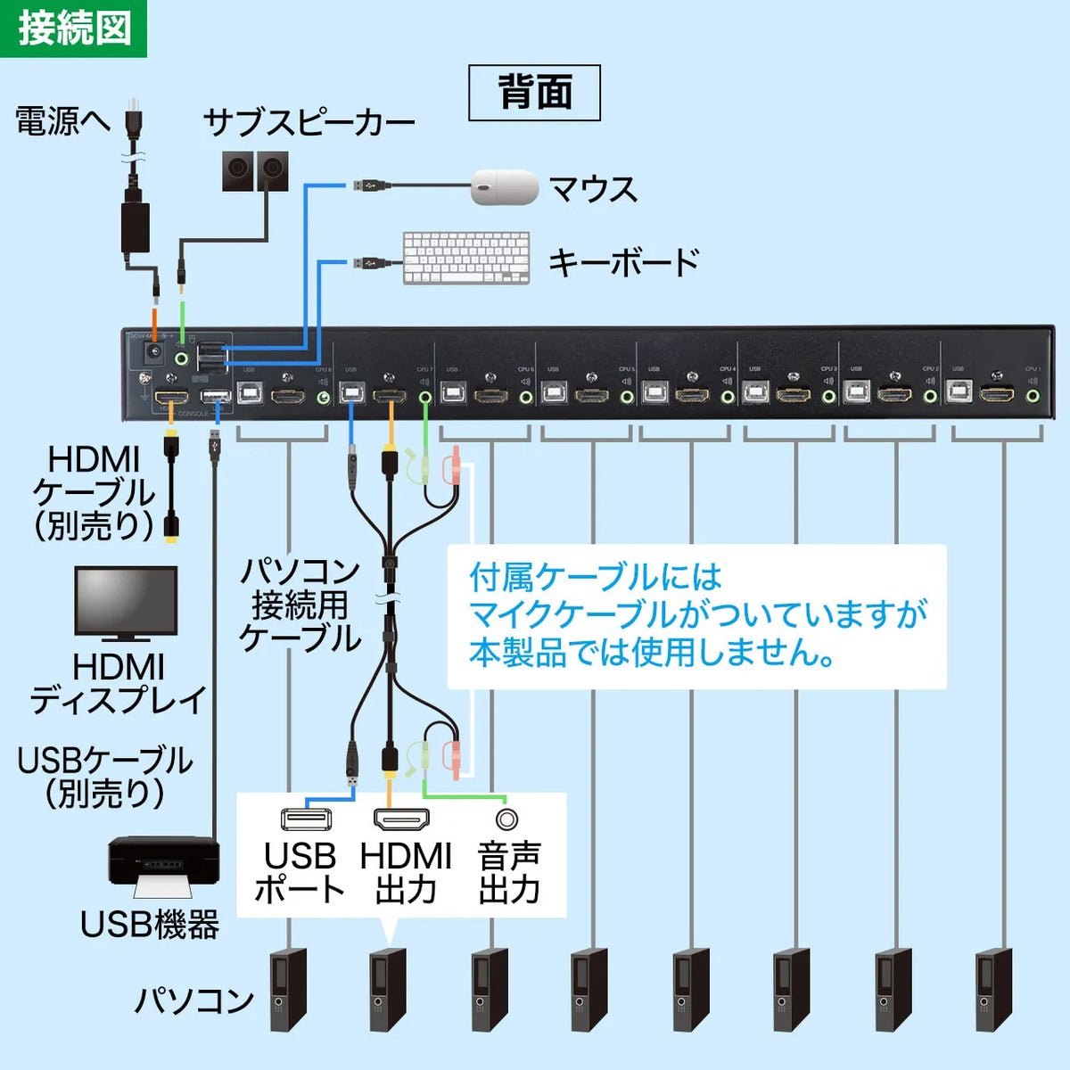 HDMI-compatible automatic PC switch (8:1) SW-KVM8HU