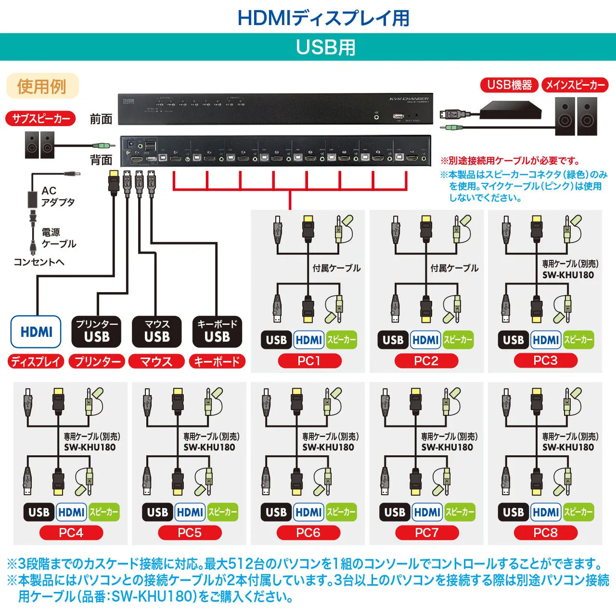 HDMI-compatible automatic PC switch (8:1) SW-KVM8HU