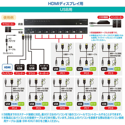 HDMI-compatible automatic PC switch (8:1) SW-KVM8HU