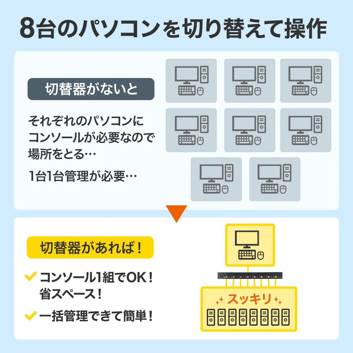 HDMI-compatible automatic PC switch (8:1) SW-KVM8HU