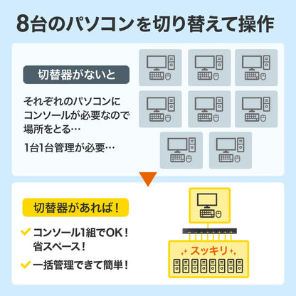HDMI-compatible automatic PC switch (8:1) SW-KVM8HU