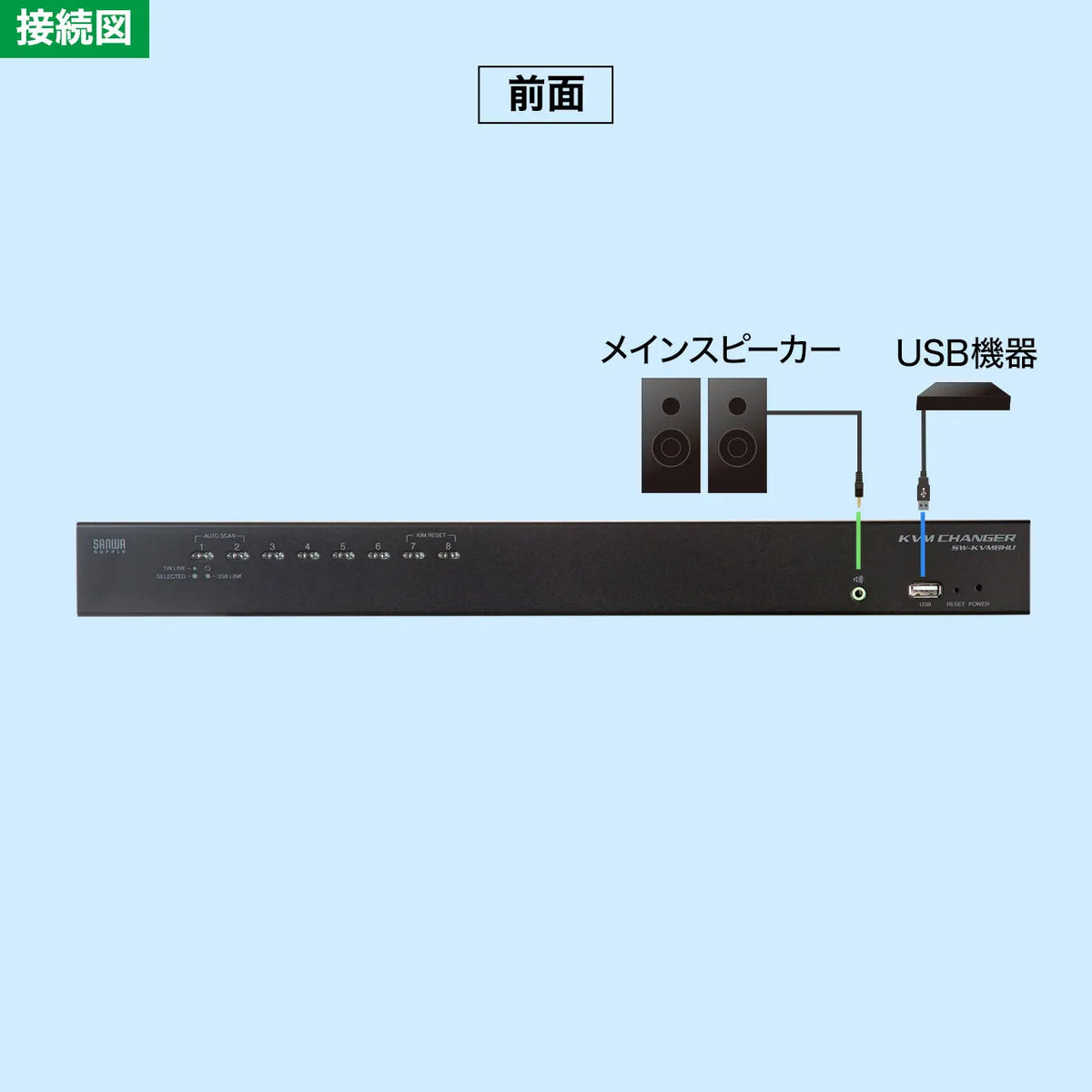 HDMI-compatible automatic PC switch (8:1) SW-KVM8HU
