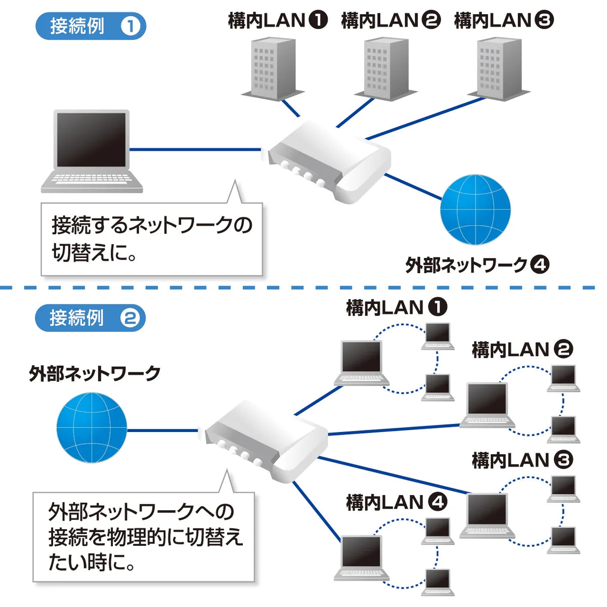 LAN Switch (4 circuits) SW-LAN41