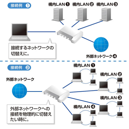 LAN Switch (4 circuits) SW-LAN41