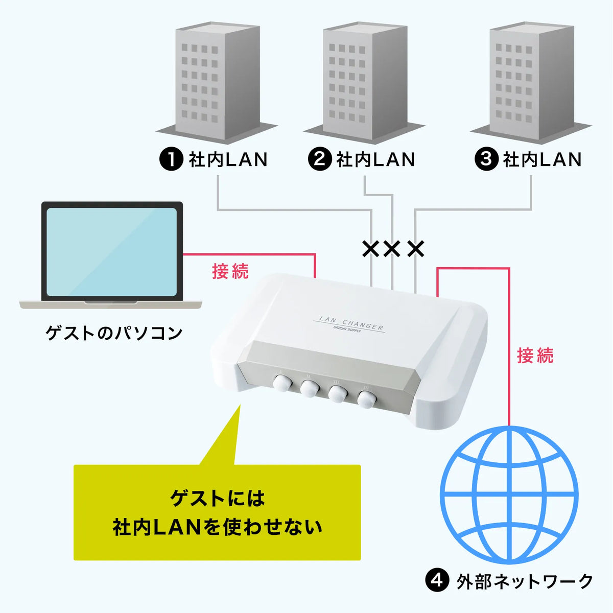 LAN Switch (4 circuits) SW-LAN41