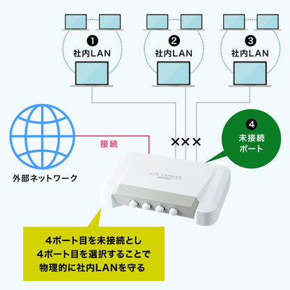 LAN Switch (4 circuits) SW-LAN41
