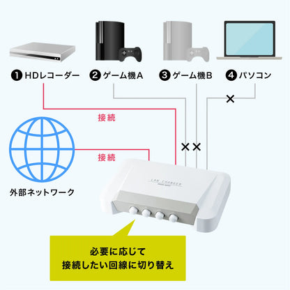 LAN Switch (4 circuits) SW-LAN41