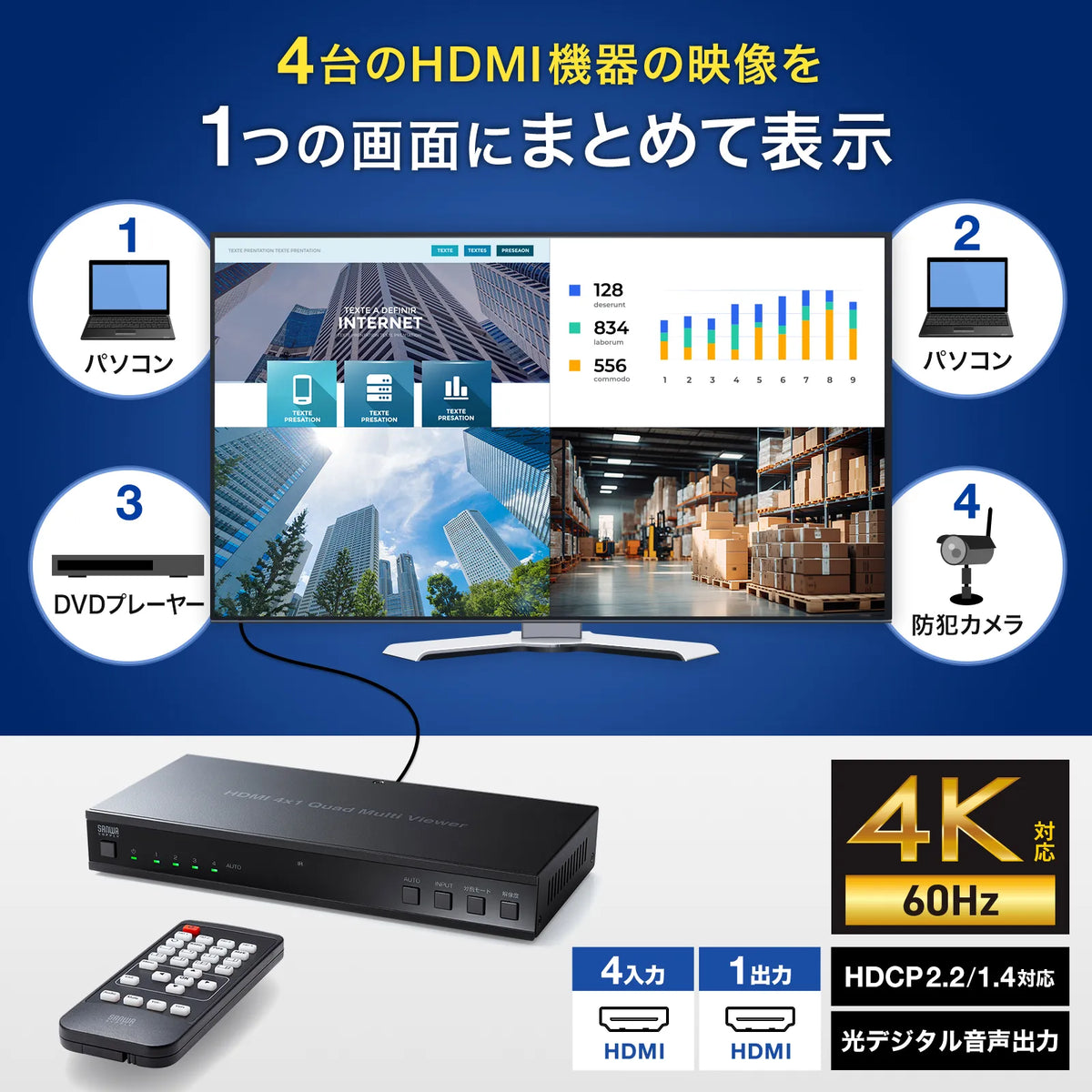4入力1出力HDMI画面分割切替器(4K/60Hz対応) SW-PHD41MTV