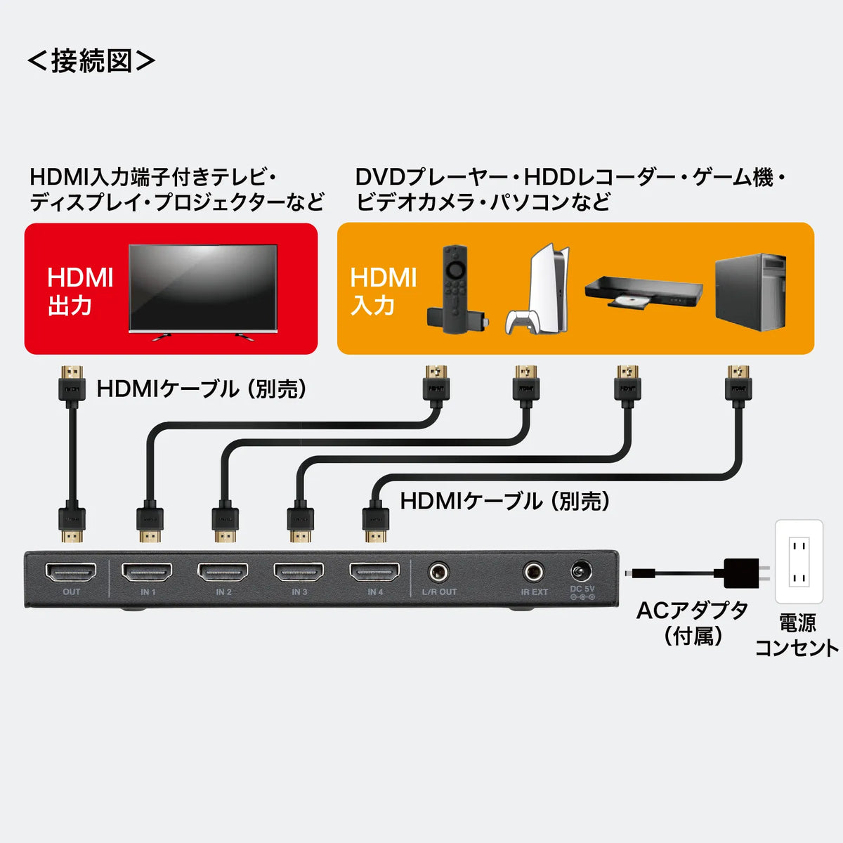 4-input 1-output HDMI switch (4K compatible/seamless switching/with remote control) SW-UHD41RSL