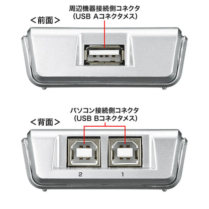 USB 2.0 Manual Switch (2-Circuit) SW-US22N