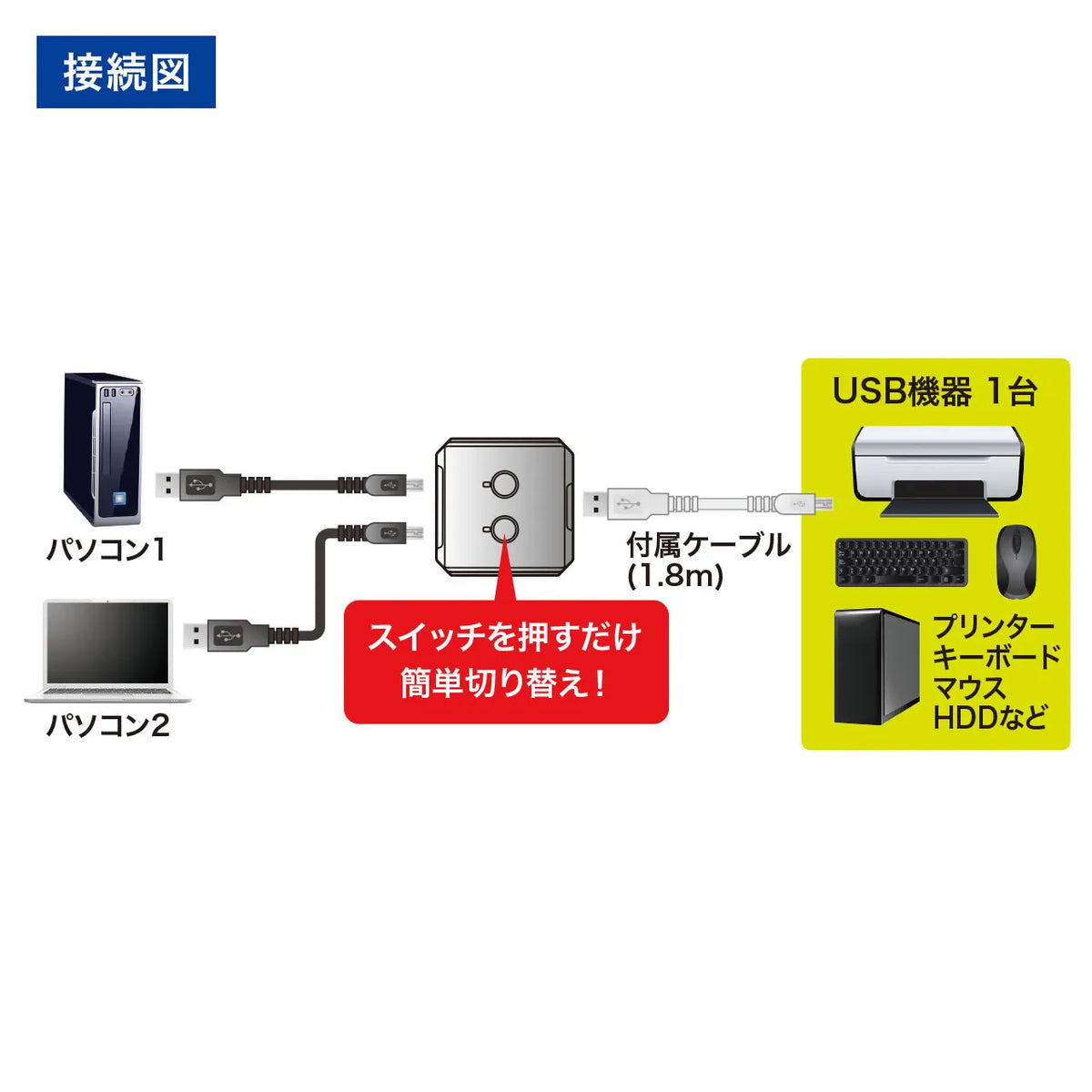 USB 2.0 Manual Switch (2-Circuit) SW-US22N