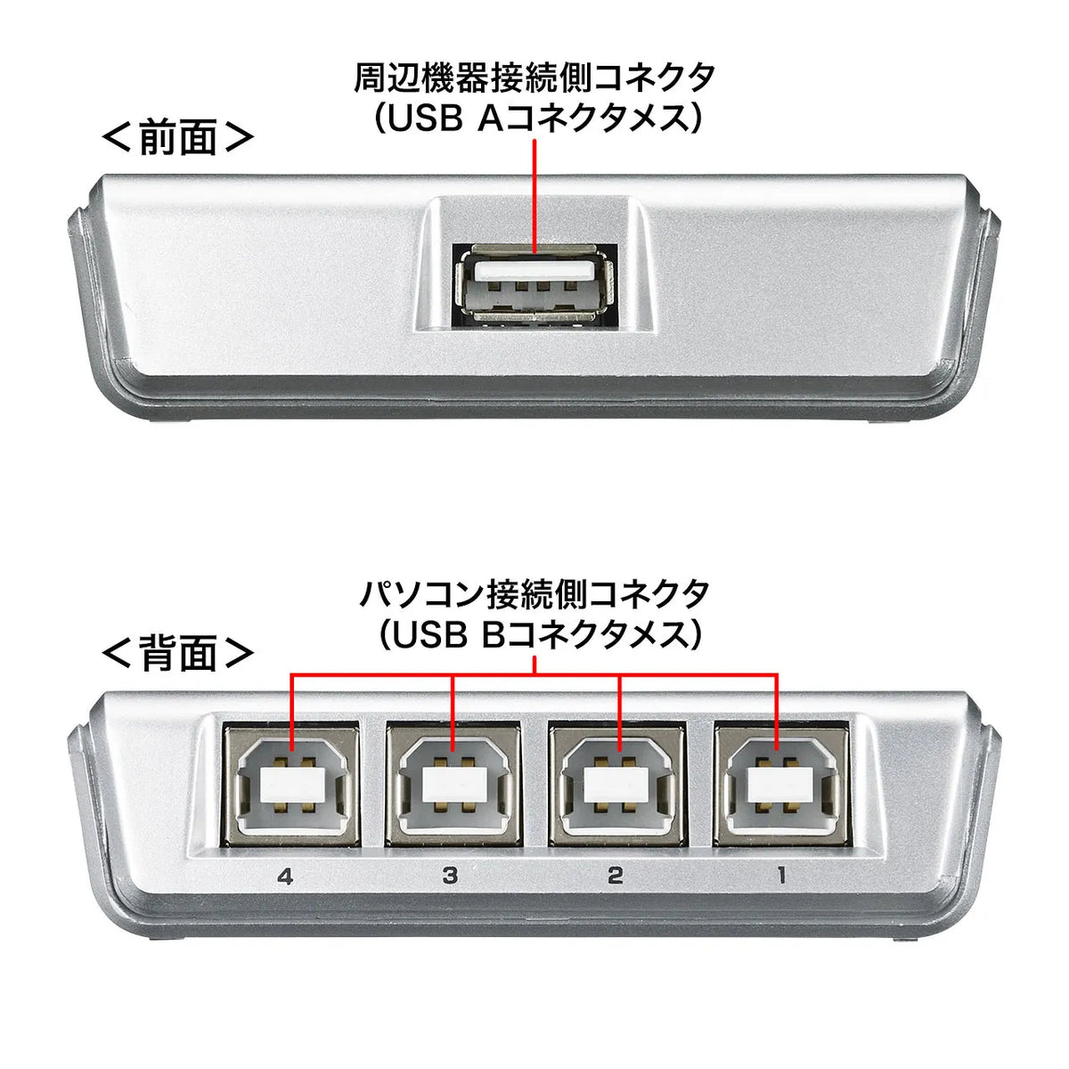 USB2.0手動切替器（4回路) SW-US24N