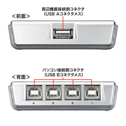 USB2.0手動切替器（4回路) SW-US24N