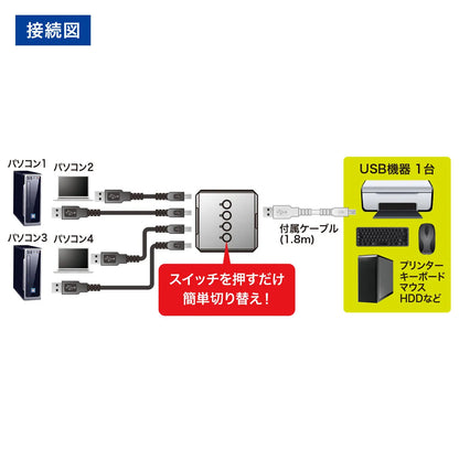 USB2.0手動切替器（4回路) SW-US24N