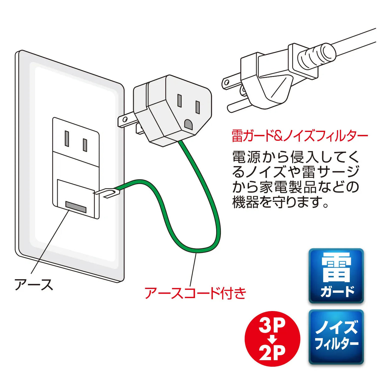 変換アダプタ(ノイズフィルター付) TAP-AD2N