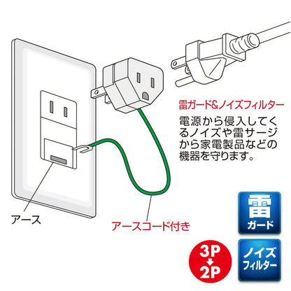 変換アダプタ(ノイズフィルター付) TAP-AD2N