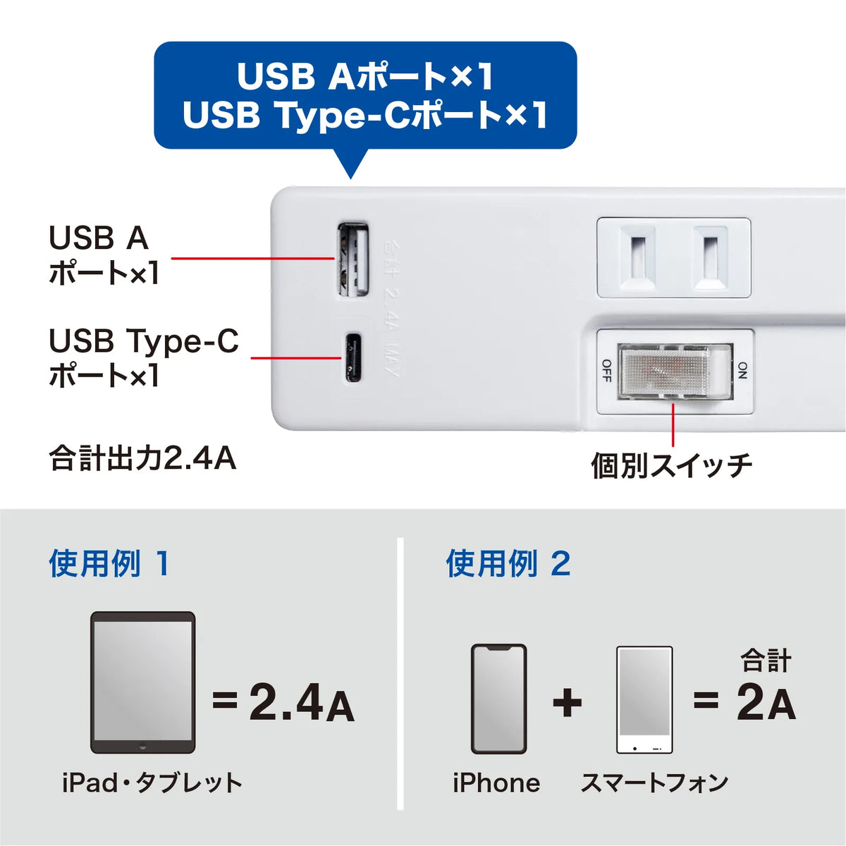 USB charging tap with Type-C port TAP-B102UC-2W