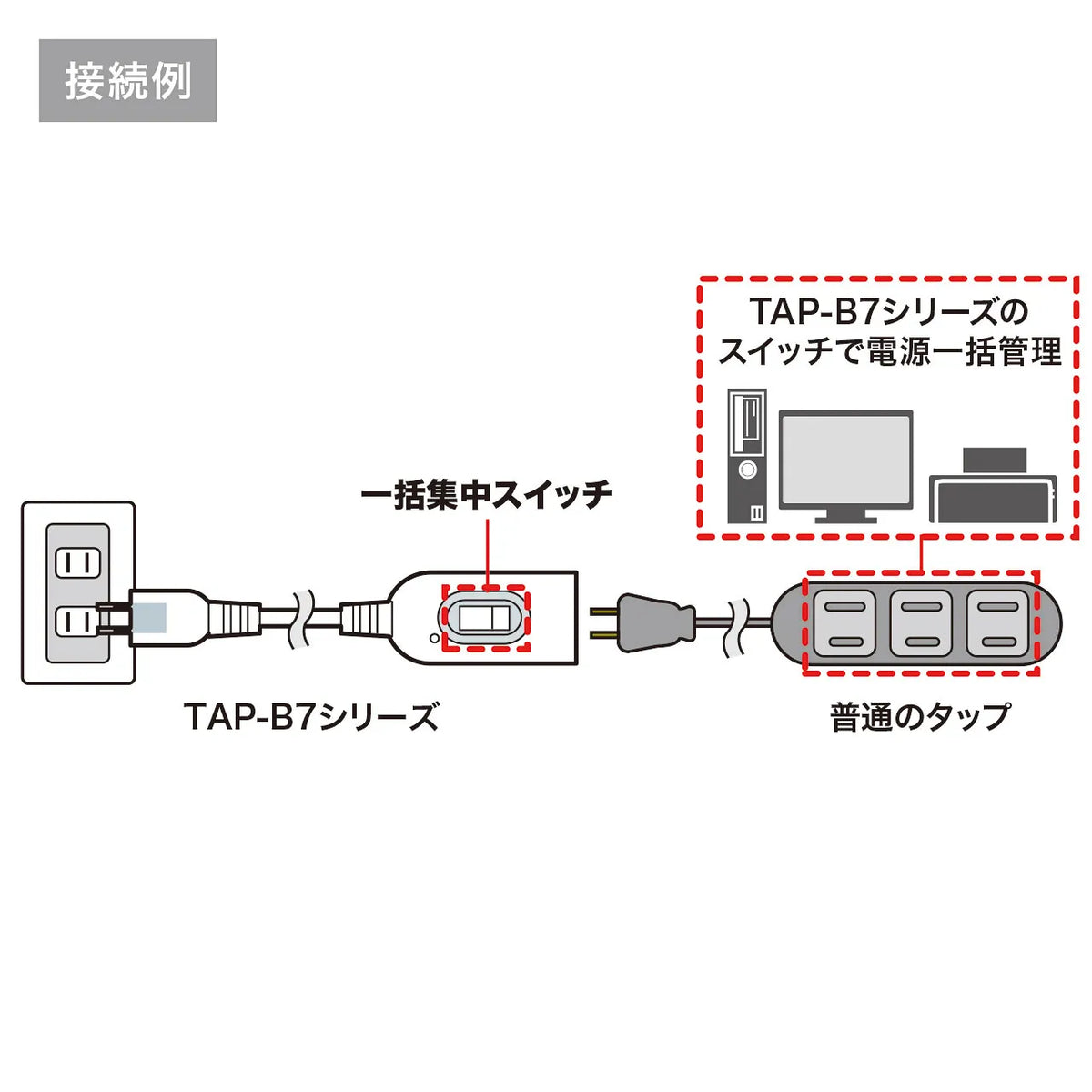 中間スイッチ付延長コード TAP-B7-1N