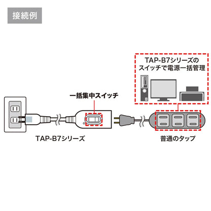 中間スイッチ付延長コード TAP-B7-1N