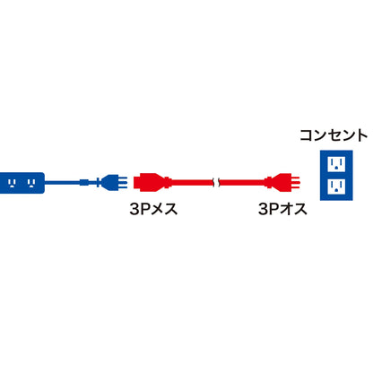 電源延長コード2m（3P-3P） TAP-EX253-2