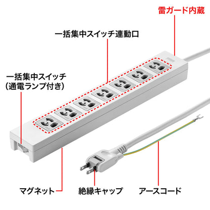 Power strip TAP-F37-2ZSR