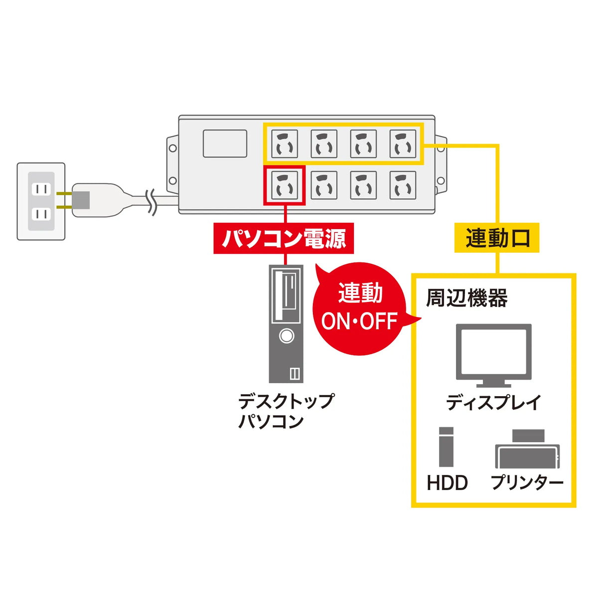 PC-compatible power strip TAP-RE2MN