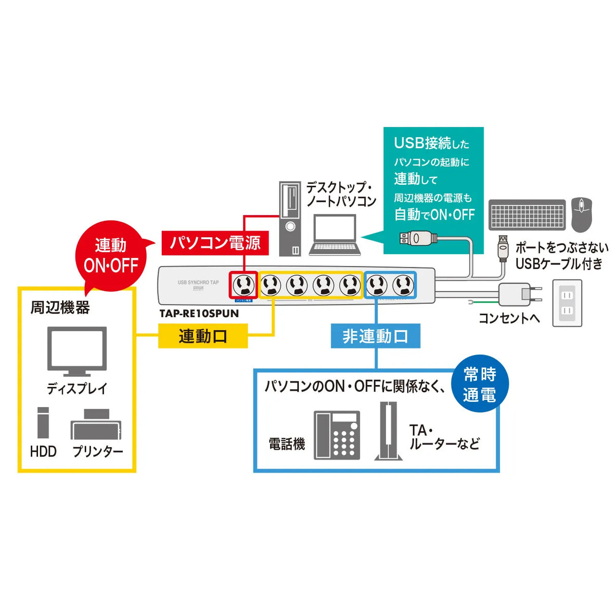 USB連動タップ TAP-RE2UN