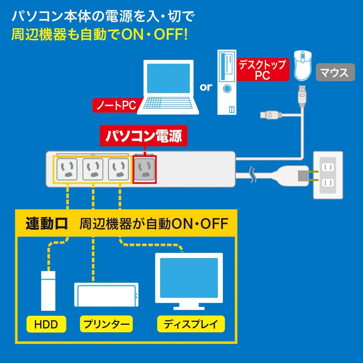 PC-linked power strip (USB sensor type) TAP-RE34U-2
