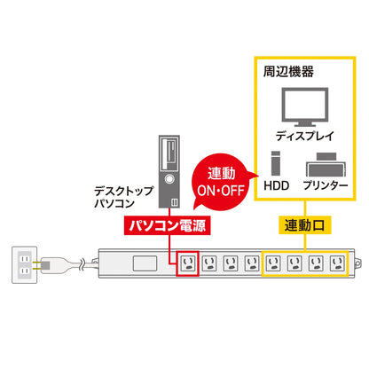 PC-compatible power strip TAP-RE4MN