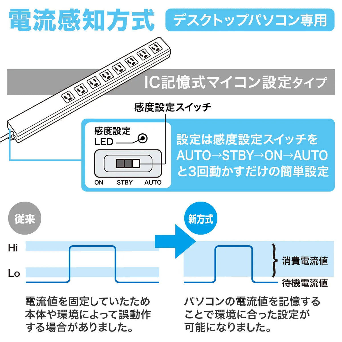 PC-compatible power strip TAP-RE4MN