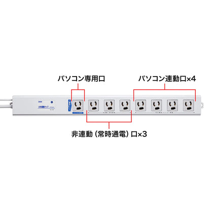 USB連動タップ TAP-RE4UN