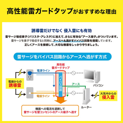 High-performance surge protector power strip TAP-SP310TEL