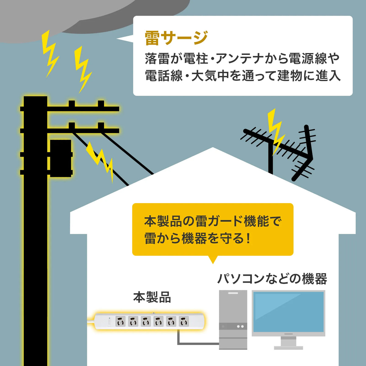 Surge protector tap TAP-SP36MG-3