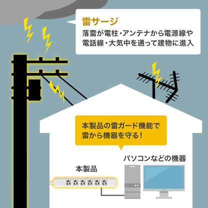 Surge protector tap TAP-SP36MG-3